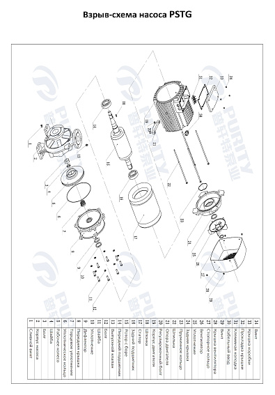 Консольно-моноблочный фланцевый насос PSTG 100-160/150 (N) Консольно-моноблочный фланцевый насос PSTG 100-160/150 (N)