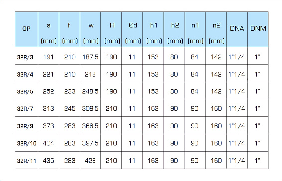 Горизонтальный многоступенчатый насосный агрегат SAER OP 32R/7, 400В Горизонтальный многоступенчатый насосный агрегат SAER OP 32R/7, 400В