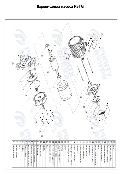 Консольно-моноблочный фланцевый насос PSTG 125-250/900 (N) Консольно-моноблочный фланцевый насос PSTG 125-250/900 (N)