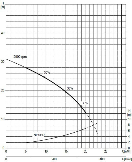Самовсасывающий грязевой электронасос Varisco JE 1-160 G30 MT20 Самовсасывающий грязевой электронасос Varisco JE 1-160 G30 MT20