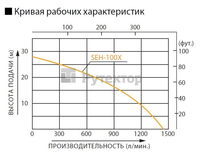  мотопомпа Koshin SEH-100X:  , цена в каталоге .