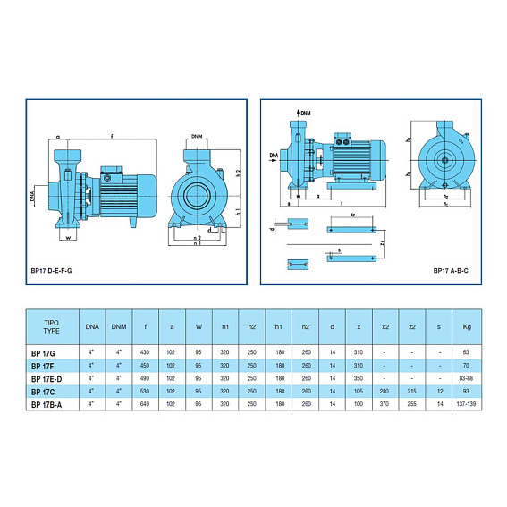 Наcосный агрегат моноблочный резьбовой SAER BP 17F 400V Наcосный агрегат моноблочный резьбовой SAER BP 17F 400V