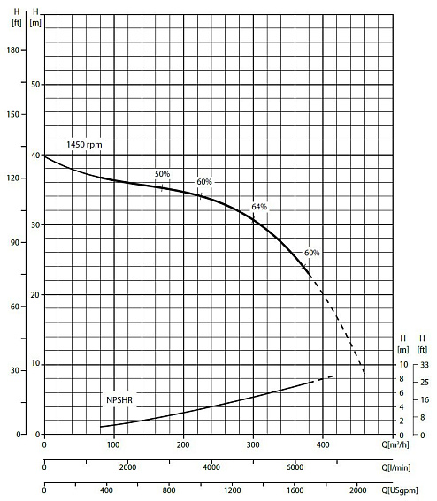 Самовсасывающий грязевой электронасос Varisco JE 6-400 G11 ST40 BASE Самовсасывающий грязевой электронасос Varisco JE 6-400 G11 ST40 BASE