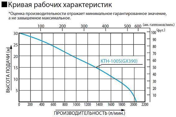 Бензиновая грязевая мотопомпа Koshin KTH-100S o/s Бензиновая грязевая мотопомпа Koshin KTH-100S o/s