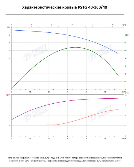 Консольно-моноблочный фланцевый насос PSTG 40-160/40 (N) Консольно-моноблочный фланцевый насос PSTG 40-160/40 (N)