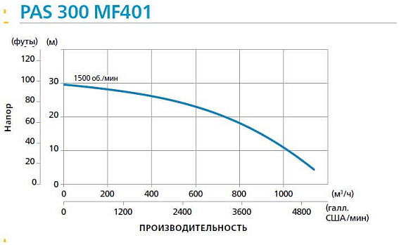 Дизельная мотопомпа PAS 300MF 401 FZD T2 G11 V20 TRAILER Дизельная мотопомпа PAS 300MF 401 FZD T2 G11 V20 TRAILER