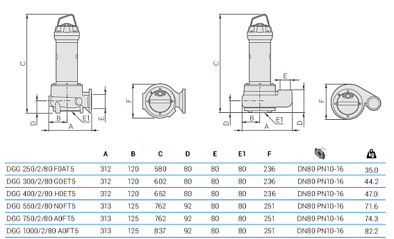 Погружной фекальный насос Zenit DGG 300/2/80 G0ET5 NC Q TS 2SIC 10 400 V Погружной фекальный насос Zenit DGG 300/2/80 G0ET5 NC Q TS 2SIC 10 400 V