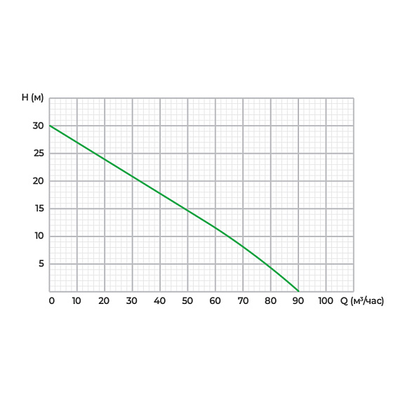 Дизельная мотопомпа для средне загрязненных вод Meran MPD401ST Дизельная мотопомпа для средне загрязненных вод Meran MPD401ST