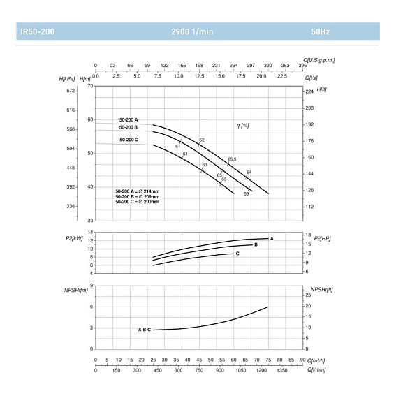 Насосный агрегат моноблочный фланцевый SAER IR 50-200A Насосный агрегат моноблочный фланцевый SAER IR 50-200A