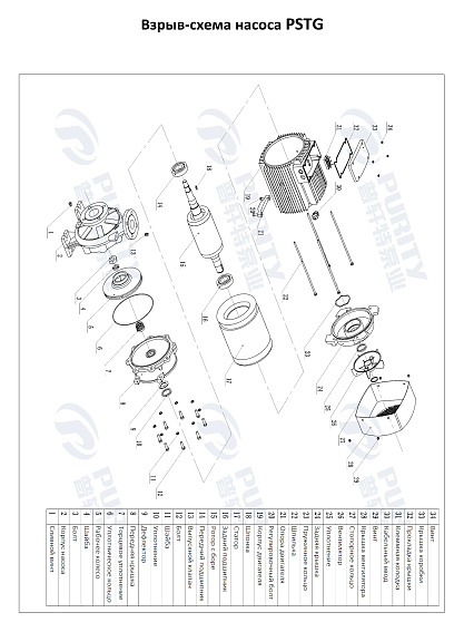 Консольно-моноблочный фланцевый насос PSTG 40-160/30 (N) Консольно-моноблочный фланцевый насос PSTG 40-160/30 (N)
