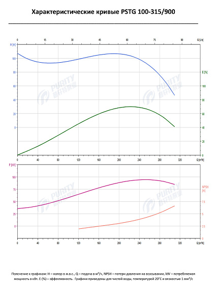 Консольно-моноблочный фланцевый насос PSTG 100-315/900 (N) Консольно-моноблочный фланцевый насос PSTG 100-315/900 (N)