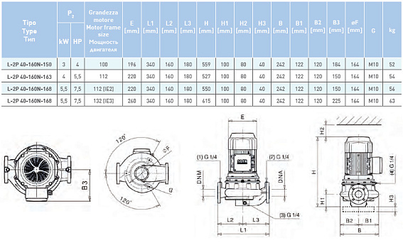 Циркуляционный насос In-Line SAER L-2P 40-160N-150 Циркуляционный насос In-Line SAER L-2P 40-160N-150
