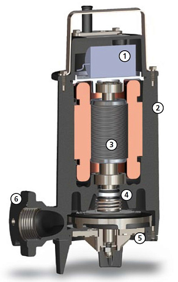 Насос с режущим механизмом Zenit GRS 100/2/G40H A0CM5 NC Q TCDGT E-SICM 10 Насос с режущим механизмом Zenit GRS 100/2/G40H A0CM5 NC Q TCDGT E-SICM 10