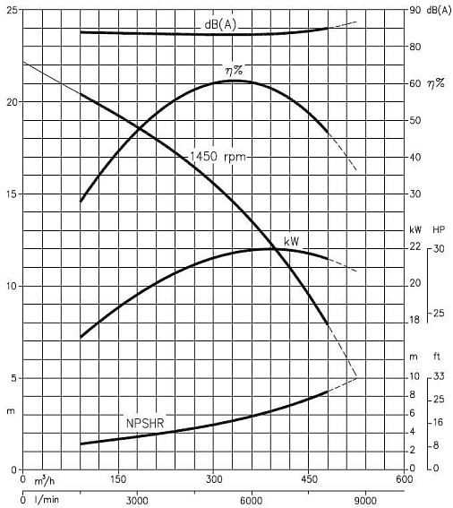 Самовсасывающий грязевой электронасос Varisco JE 8-300 G10 ST40 BASE Самовсасывающий грязевой электронасос Varisco JE 8-300 G10 ST40 BASE