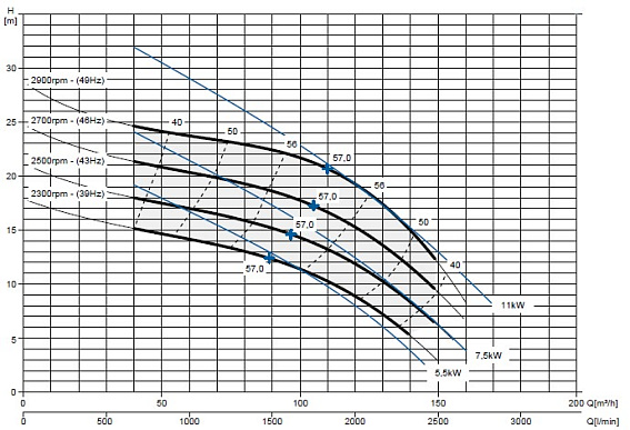 Самовсасывающий насос Varisco JE 4-160 G10 NT20 Самовсасывающий насос Varisco JE 4-160 G10 NT20