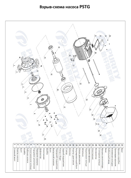 Консольно-моноблочный фланцевый насос PSTG 50-125/30 (N) Консольно-моноблочный фланцевый насос PSTG 50-125/30 (N)
