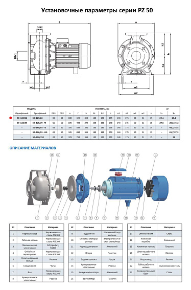 Моноблочный насос из нержавеющей стали PURITY PZ 50-125/22 (N) Моноблочный насос из нержавеющей стали PURITY PZ 50-125/22 (N)