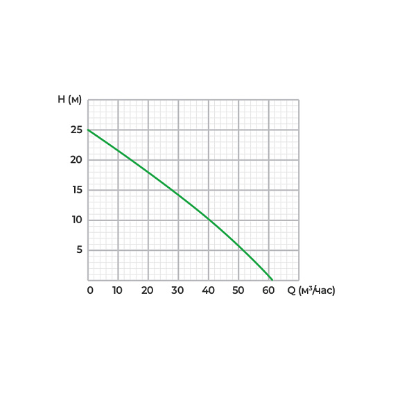 Дизельная мотопомпа для средне загрязненных вод Meran MPD301ST Дизельная мотопомпа для средне загрязненных вод Meran MPD301ST