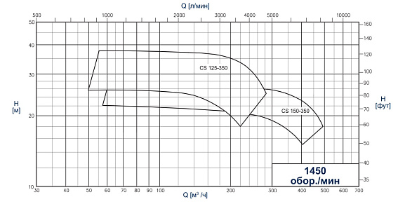 Центробежные санитарные насосы CSF Inox Серия CS-CSX Центробежные санитарные насосы CSF Inox Серия CS-CSX