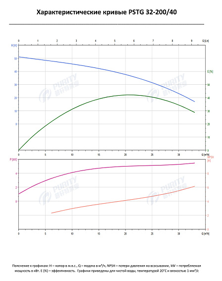 Консольно-моноблочный фланцевый насос PSTG 32-200/40 (N) Консольно-моноблочный фланцевый насос PSTG 32-200/40 (N)