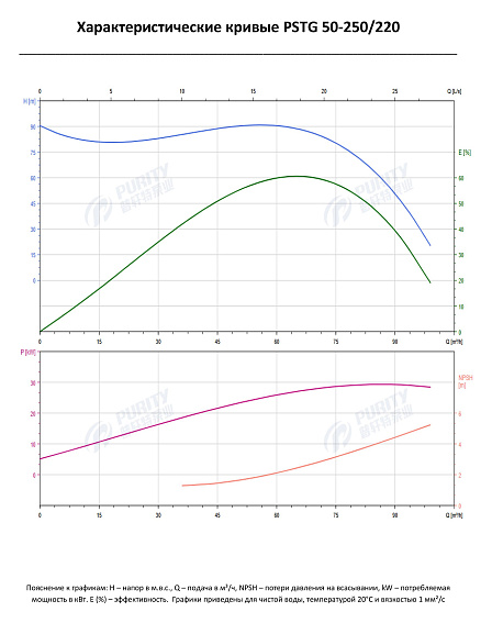 Консольно-моноблочный фланцевый насос PSTG 50-250/220 (N) Консольно-моноблочный фланцевый насос PSTG 50-250/220 (N)