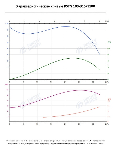 Консольно-моноблочный фланцевый насос PSTG 100-315/1100 (N) Консольно-моноблочный фланцевый насос PSTG 100-315/1100 (N)
