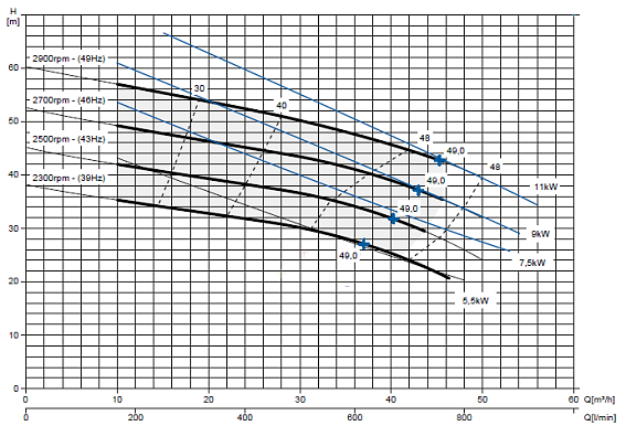 Самовсасывающий насос Varisco JE 2-215 G10 NT20 Самовсасывающий насос Varisco JE 2-215 G10 NT20