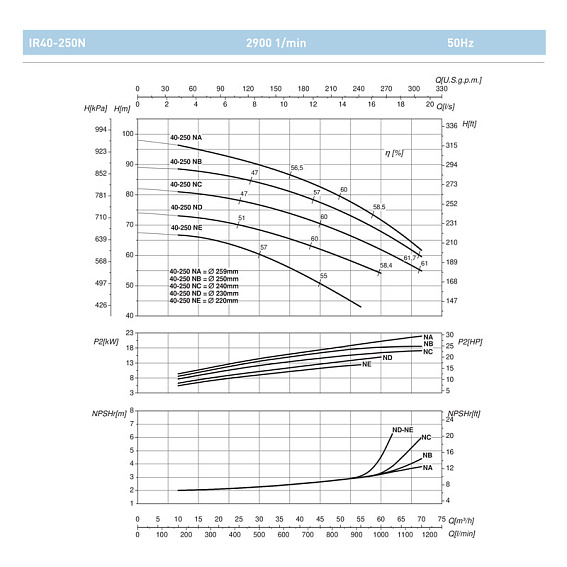 Насосный агрегат моноблочный фланцевый SAER IR 40-250NE Насосный агрегат моноблочный фланцевый SAER IR 40-250NE