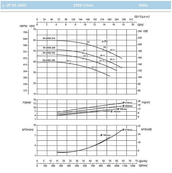 Циркуляционный насос In-Line SAER L-2P 50-200S-192 Циркуляционный насос In-Line SAER L-2P 50-200S-192