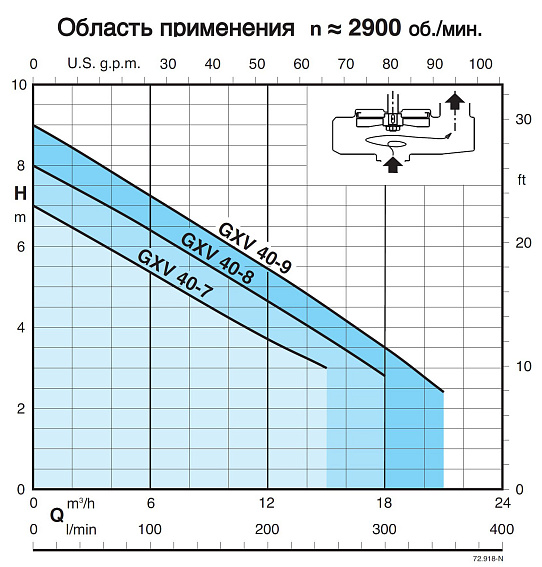 Погружной насос Calpeda GXVM 40-7 Погружной насос Calpeda GXVM 40-7