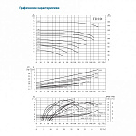 Насос вертикальный циркуляционный CNP серии TD100-15/2