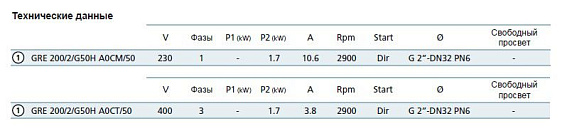 Насос с режущим механизмом Zenit GRE 200/2/G50H AOCM-E Насос с режущим механизмом Zenit GRE 200/2/G50H AOCM-E