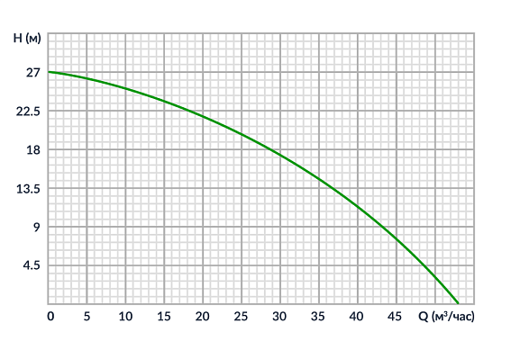 Дизельная мотопомпа для чистой воды Meran MPD301 Дизельная мотопомпа для чистой воды Meran MPD301