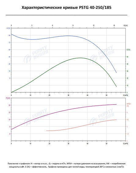 Консольно-моноблочный фланцевый насос PSTG 40-250/185 (N) Консольно-моноблочный фланцевый насос PSTG 40-250/185 (N)