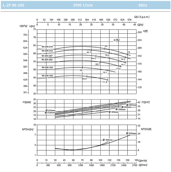 Циркуляционный насос In-Line SAER L-2P 80-200-195 Циркуляционный насос In-Line SAER L-2P 80-200-195