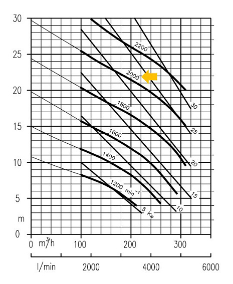 Дизельная мотопомпа Idrofoglia RV60-S150V7/SP Дизельная мотопомпа Idrofoglia RV60-S150V7/SP