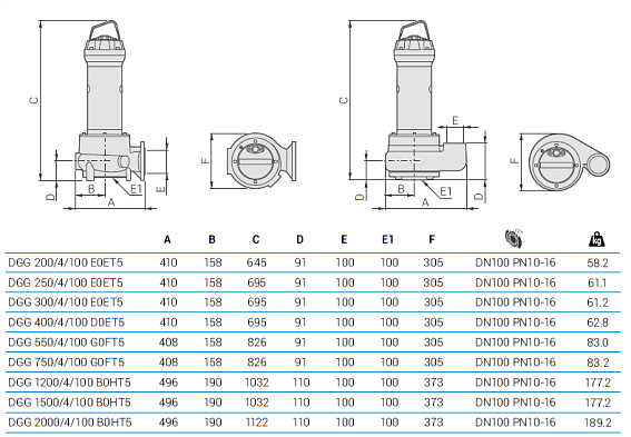 Погружной фекальный насос Zenit DGG 2000/4/100 B0HT5 NC Q TS 2SIC 10 400Y/D IN-10 Погружной фекальный насос Zenit DGG 2000/4/100 B0HT5 NC Q TS 2SIC 10 400Y/D IN-10