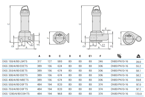 Погружной фекальный насос Zenit DGG 300/4/80 E0ET5 NC Q TS 2SIC 10 400 IN-6 Погружной фекальный насос Zenit DGG 300/4/80 E0ET5 NC Q TS 2SIC 10 400 IN-6