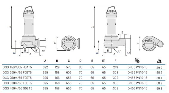 Погружной фекальный насос Zenit DGG 400/4/65 G0ET5 NC Q TS 2SIC 10 400 IN-6 Погружной фекальный насос Zenit DGG 400/4/65 G0ET5 NC Q TS 2SIC 10 400 IN-6