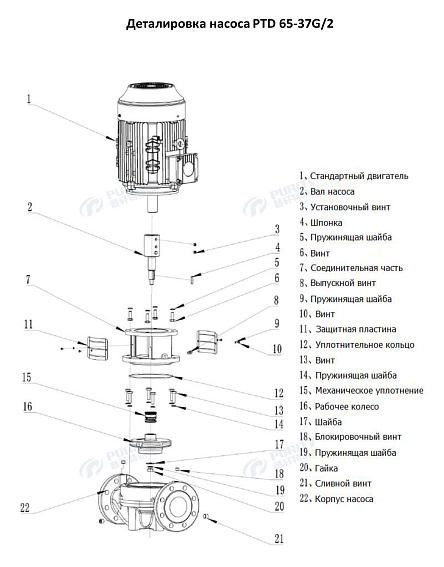 Насос в линию PURITY PTD 65-37G/2 (N) Насос в линию PURITY PTD 65-37G/2 (N)