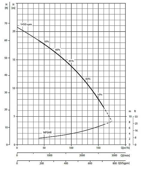 Самовсасывающий грязевой электронасос Varisco JE 4-250 G11 FT40 Самовсасывающий грязевой электронасос Varisco JE 4-250 G11 FT40