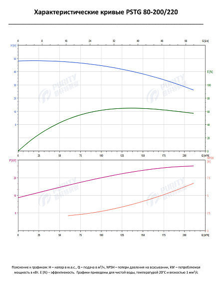Консольно-моноблочный фланцевый насос PSTG 80-200/220 (N) Консольно-моноблочный фланцевый насос PSTG 80-200/220 (N)