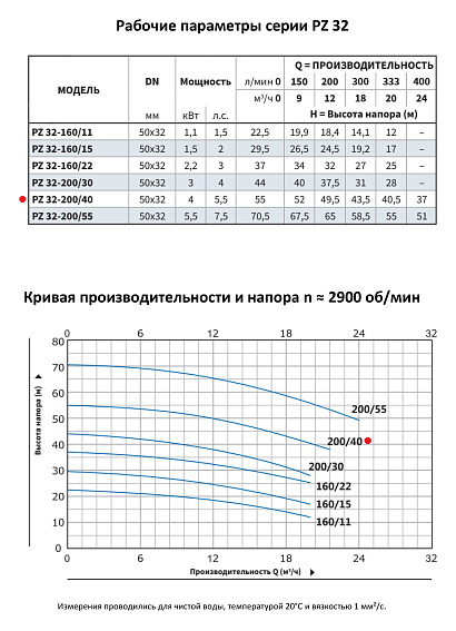 Моноблочный насос из нержавеющей стали PURITY PZ 32-200/40 (N) Моноблочный насос из нержавеющей стали PURITY PZ 32-200/40 (N)