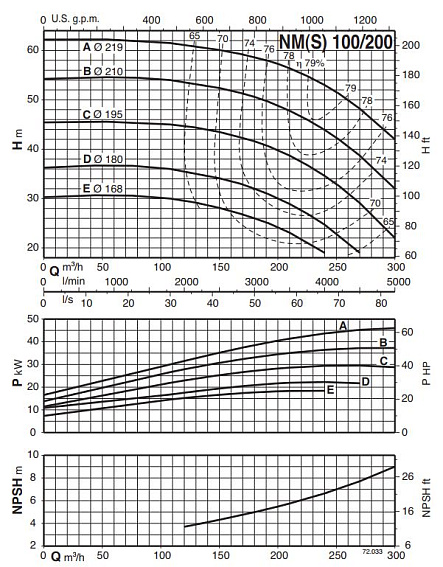 Насосный агрегат моноблочный фланцевый Calpeda NM 100/20E 400/690/50 Hz Насосный агрегат моноблочный фланцевый Calpeda NM 100/20E 400/690/50 Hz