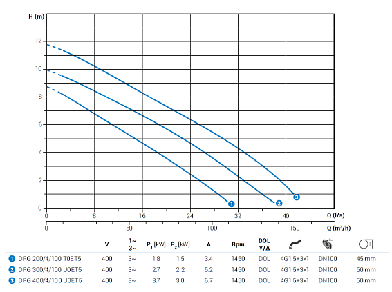 Погружной дренажный насос Zenit DRG 200/4/100 T0ET5 NC Q TS 2SIC 10 400 IN-6 Погружной дренажный насос Zenit DRG 200/4/100 T0ET5 NC Q TS 2SIC 10 400 IN-6