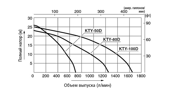 Дизельная мотопомпа для сильно-загрязненных вод Koshin KTY-80D Дизельная мотопомпа для сильно-загрязненных вод Koshin KTY-80D