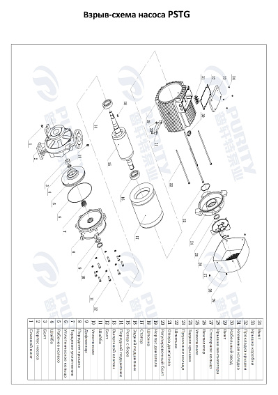 Консольно-моноблочный фланцевый насос PSTG 65-250/300 (N) Консольно-моноблочный фланцевый насос PSTG 65-250/300 (N)