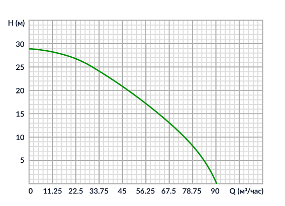 Дизельная мотопомпа для чистой воды Meran MPD401 Дизельная мотопомпа для чистой воды Meran MPD401