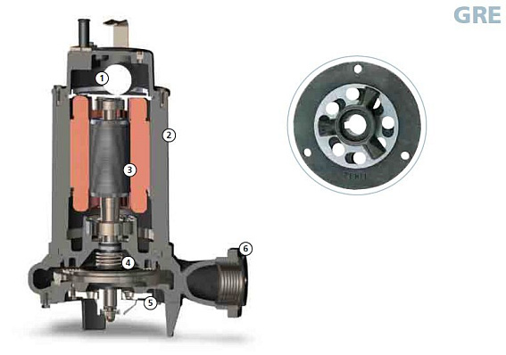 Насос с режущим механизмом Zenit GRE 200/2/G50H AOCM-E Насос с режущим механизмом Zenit GRE 200/2/G50H AOCM-E