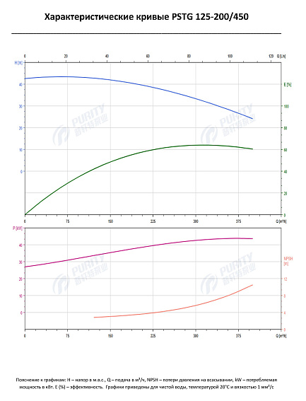 Консольно-моноблочный фланцевый насос PSTG 125-200/450 (N) Консольно-моноблочный фланцевый насос PSTG 125-200/450 (N)